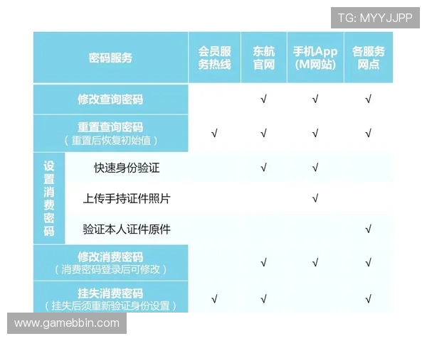 新用户必读BBIN真人版会员注册指南,详细介绍注册流程及注意事项